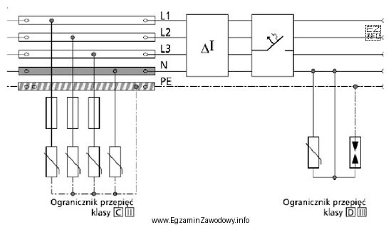 Które zabezpieczenie na przedstawionym schemacie instalacji niskiego napięcia 