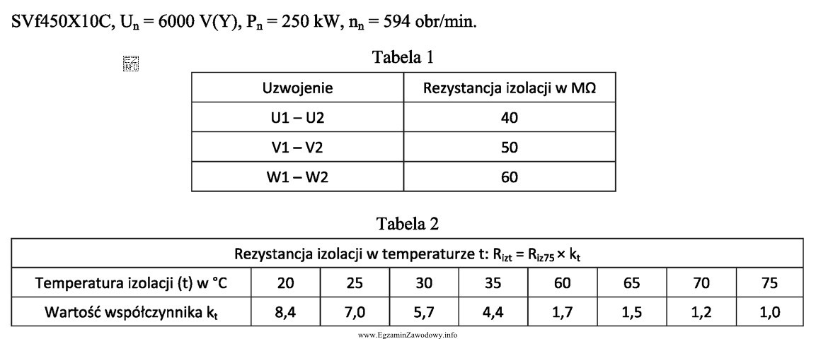 W tabeli 1 zamieszczono wyniki przeprowadzonych w temperaturze 25°C pomiarów 