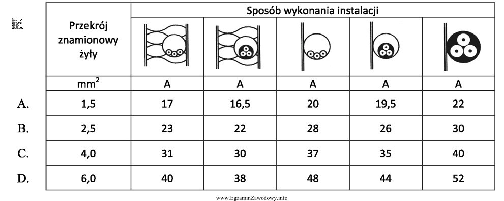 Obwód elektryczny przeznaczony do zasilania grzejników oporowych o 