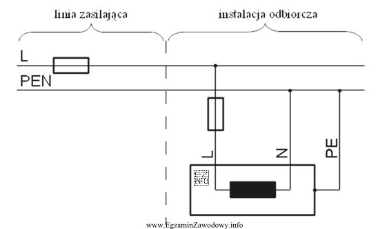 Jaka jest przyczyna długotrwałego występowania napięcia 