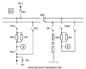 W układzie elektrycznym rozdzielni trakcyjnej prądu stałego 