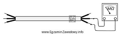Przedstawiony na rysunku przyrząd umożliwia