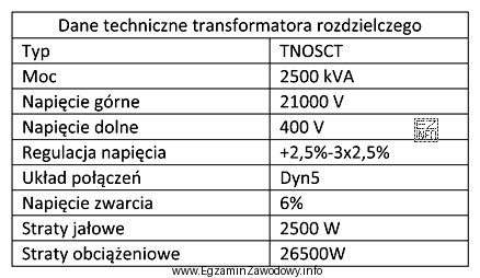 Z dokumentacji technicznej transformatora rozdzielczego wynika, że uzwojenie strony gó