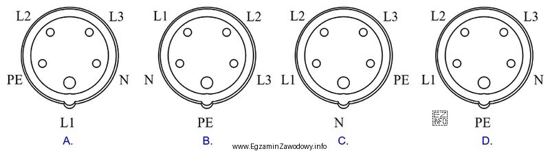 Podczas wymiany gniazda wtykowego 3L/N/PE przewody należy 