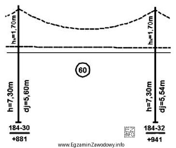 Ile wynosi pochylenie przewodów jezdnych w przedstawionym na rysunku 