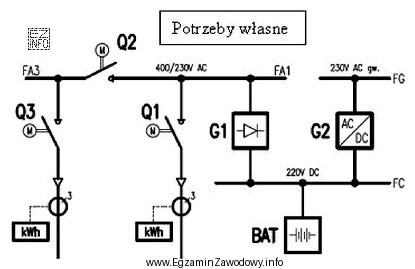 Symbolem G1 oznaczono