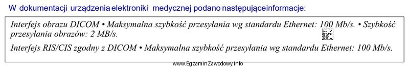 Wymienione interfejsy dotyczą aparatu