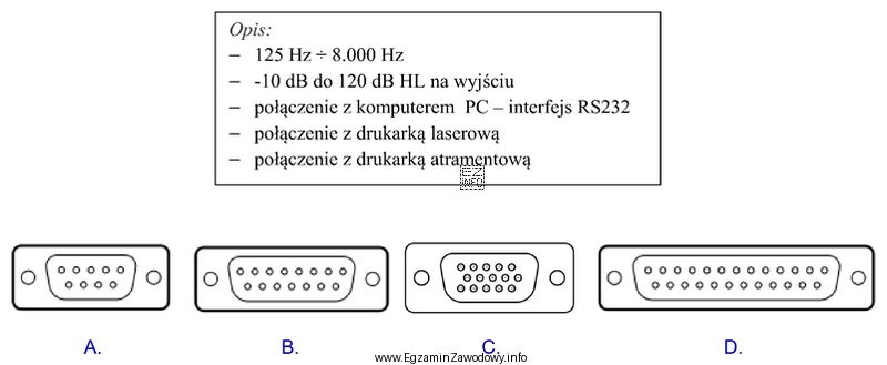 Zgodnie z przedstawionym opisem, gniazdo interfejsu służące do 