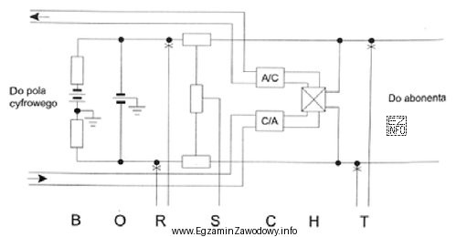 Jaką funkcję pełni układ opisany literą H w 