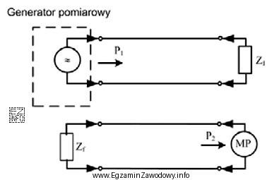 Na rysunku przedstawiono układ do pomiaru