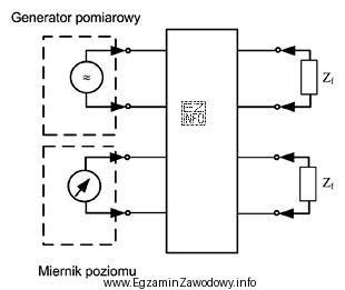 Rysunek przedstawia układ do pomiaru tłumienności