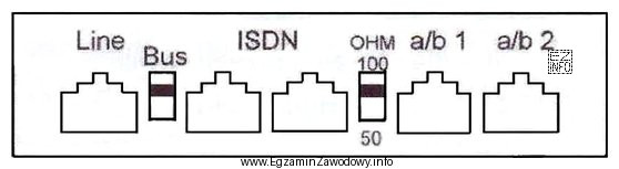 Na panelu zakończenia sieciowego NT1 PLUS gniazdo oznaczone symbolem 