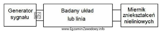 Podczas pomiaru zniekształceń nieliniowych zgodnie ze schematem blokowym należ