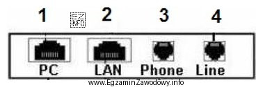 Które urządzenie należy podłączyć do gniazda 2 