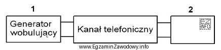 Który przyrząd należy zastosować w układzie 