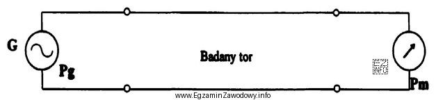 Który parametr toru telekomunikacyjnego wyznacza się, korzystając z 