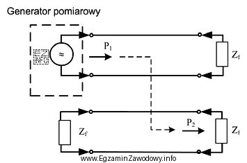 Rysunek przedstawia zjawisko powstawania