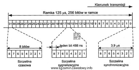 W którym systemie transmisyjnym wykorzystywana jest przedstawiona na rysunku 