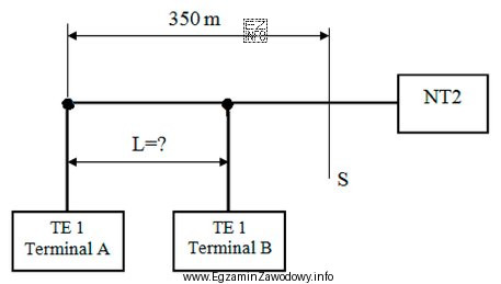Monter ma zainstalować dodatkowy terminal ISDN (terminal B) w konfiguracji 