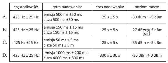 Podstawowe dane sygnału zajętości zgodne z Wymaganiami 