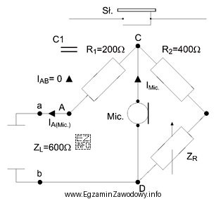 W warunkach zrównoważenia mostka (I<sub>AB</sub>=0) 