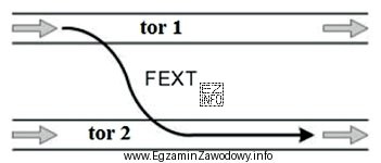 Który z mierników należy użyć w 