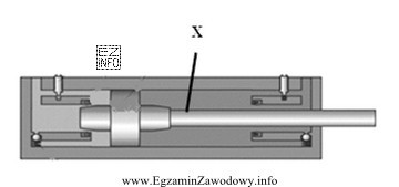 Na rysunku siłownika pneumatycznego litera X wskazuje