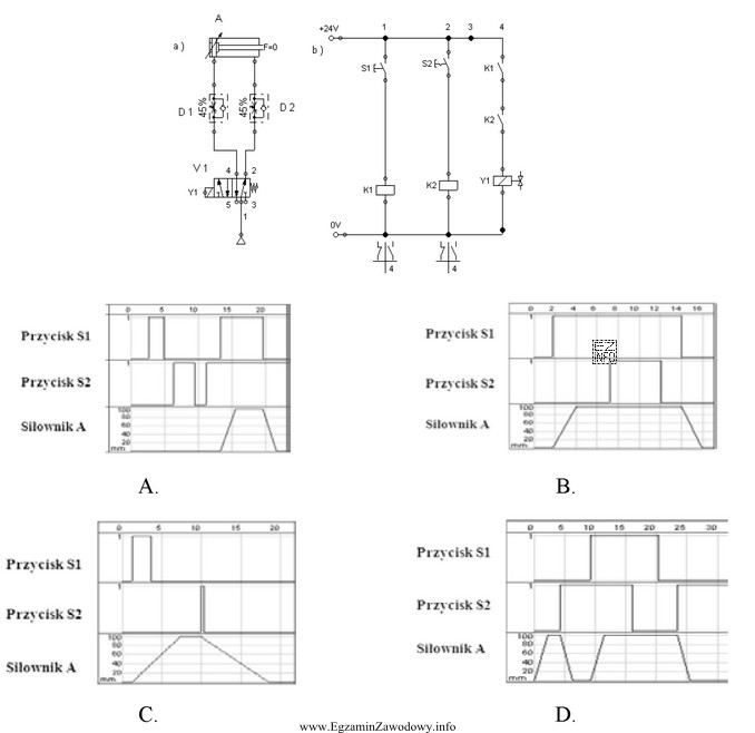 Wskaż diagram czasowy odpowiadający przedstawionemu na schemacie układowi 