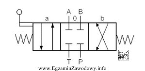 Przyłącze 