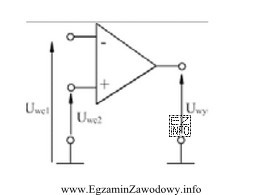 Na rysunku przedstawiono symbol