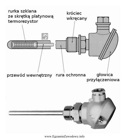 Którą sprężarkę zalicza się do grupy sprę