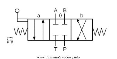 Przyłącze T zaworu hydraulicznego przedstawionego na rysunku należy 