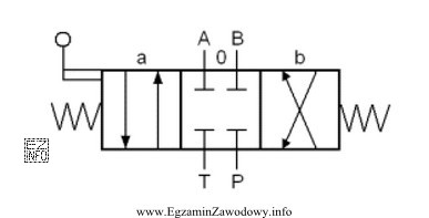 Przyłącze T zaworu hydraulicznego przedstawionego na rysunku należ