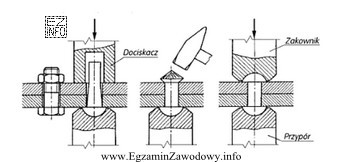 Rysunek przedstawia proces