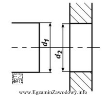 Na rysunku przedstawione zostały fragmenty dwóch elementów, 