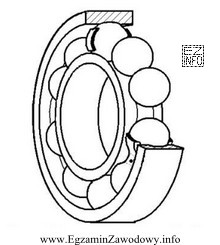 Jakiego rodzaju łożysko zostało przedstawione na rysunku?