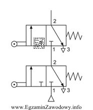 Którą funkcję logiczną realizują przedstawione na rysunku zawory?