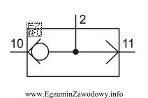 Wskaż rodzaj zaworu przedstawiony za pomocą symbolu graficznego.