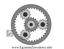 Jakiego rodzaju przekładnia została przedstawiona na rysunku?