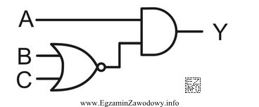 Dla którego stanu wejść na wyjściu Y ukł