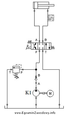 Symbolem K1 oznaczono