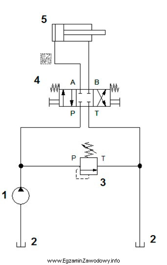 Na przedstawionym schemacie zawór oznaczony cyfrą 3 odpowiada za