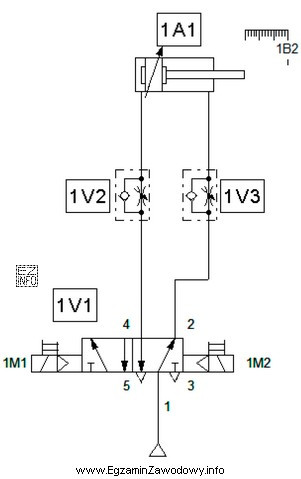 Zawór dławiąco-zwrotny 1V2 układu pneumatycznego przedstawionego 