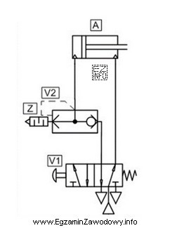 Jaką funkcję pełni element V2 w układzie przedstawionym 