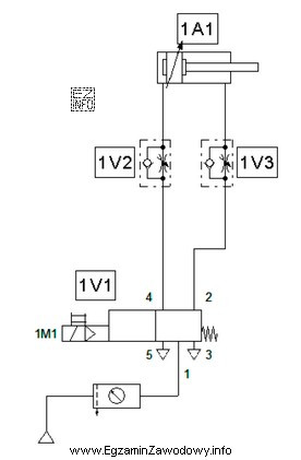 Który zawór elektropneumatyczny dwupołożeniowy należy 