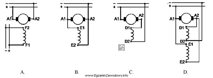 Na którym rysunku przedstawiono schemat silnika obcowzbudnego prądu 