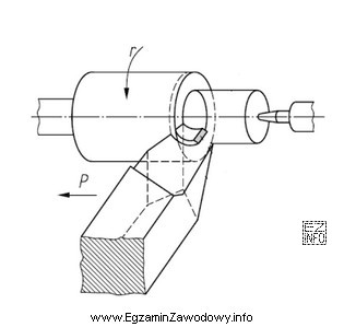 Który rodzaj obróbki wiórowej przedstawiono na rysunku?