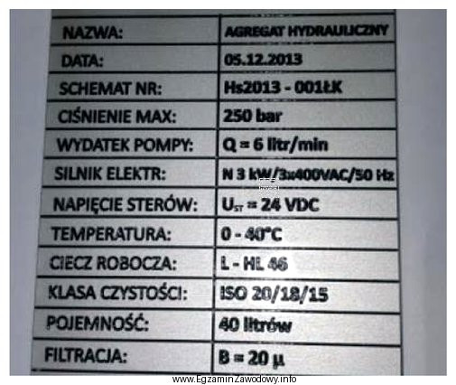 Na podstawie przedstawionej tabliczki znamionowej pompy hydraulicznej określ jej 
