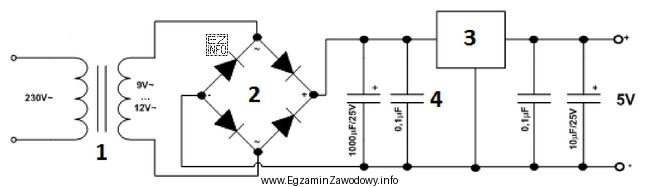 Funkcją elementu oznaczonego na schemacie cyfrą 3 jest