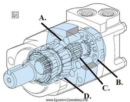 Którą literą na rysunku silnika hydraulicznego oznaczono tarczę rozdzielacza?